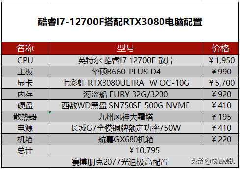 赛博朋克2077需要什么配置（赛博朋克2077pc配置要求）