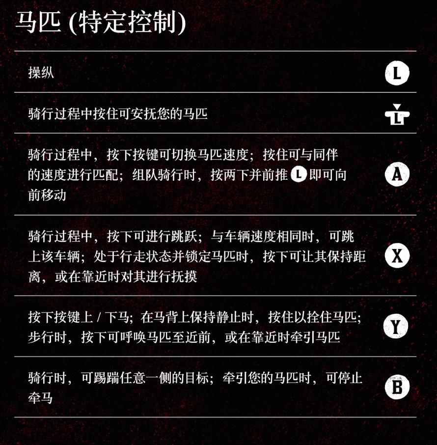 ps4荒野大镖客2怎么看时间（大镖客救赎2设置大全）