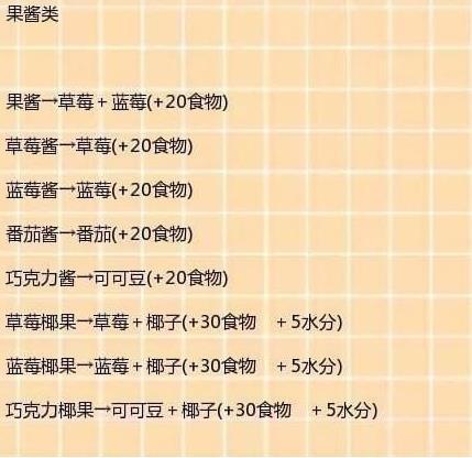 创造与魔法食谱大全最新（创魔法各大食谱怎么合成）