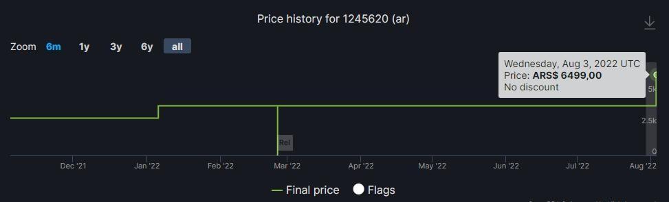 艾尔登法环可以在阿根廷买吗（艾尔登法环Steam阿根廷区再次永涨 定价超过国区）