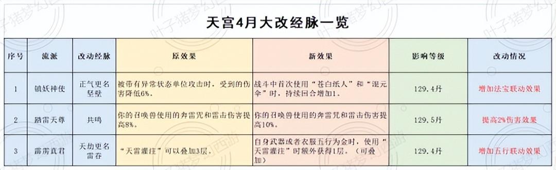 2022电脑版梦幻普陀加点攻略（梦幻西游任务普陀怎么加点最好）