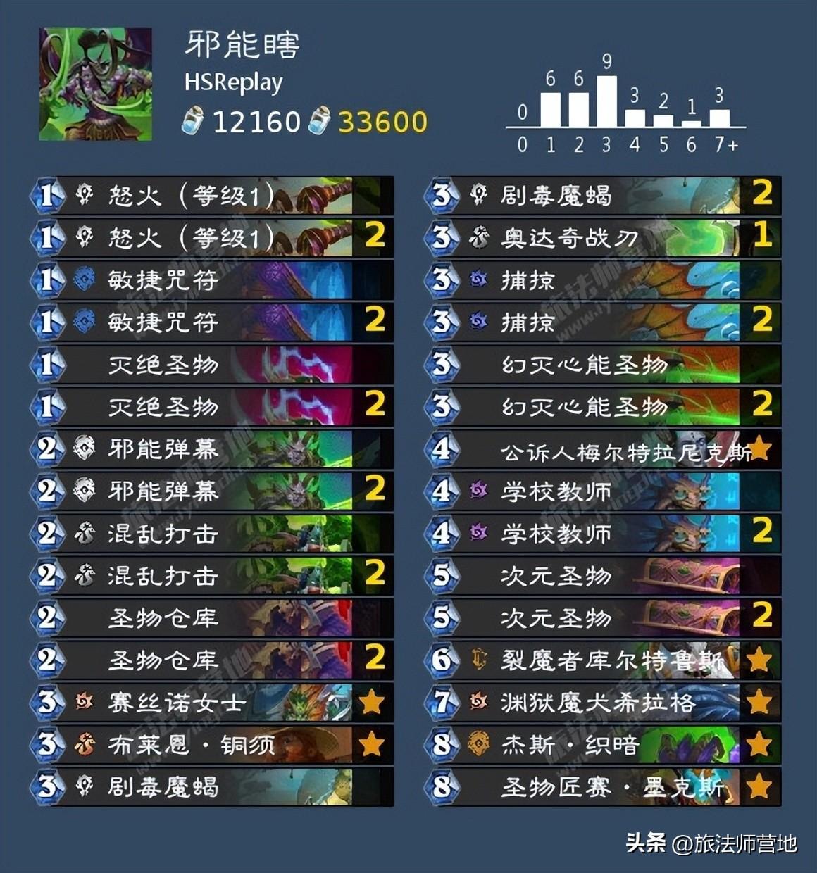 炉石传说最新卡组（炉石HSReplay高胜率卡组推荐）