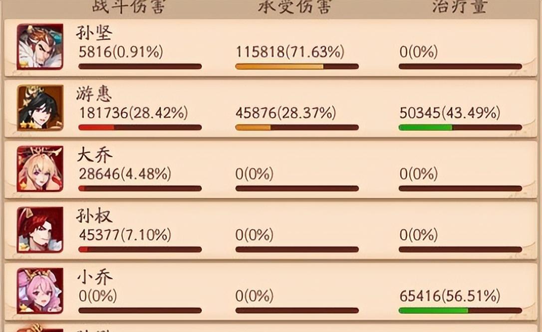 放开那三国3阵容推荐（放开那三国3吴国最强阵容推荐）