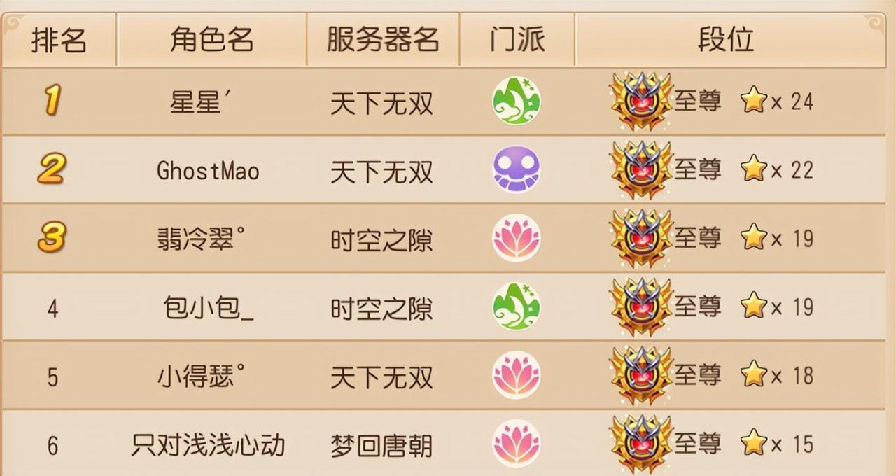 梦幻西游手游什么阵容比较强（梦幻手游最佳五开阵容）