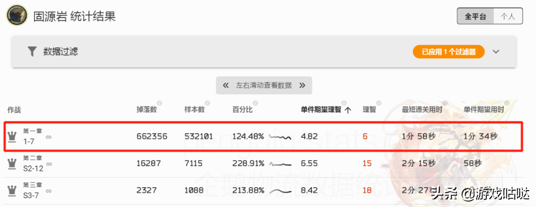 明日方舟研磨石在哪刷合适（明日方舟材料掉落与刷取推荐）