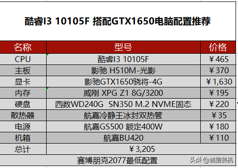 赛博朋克2077需要什么配置（赛博朋克2077pc配置要求）