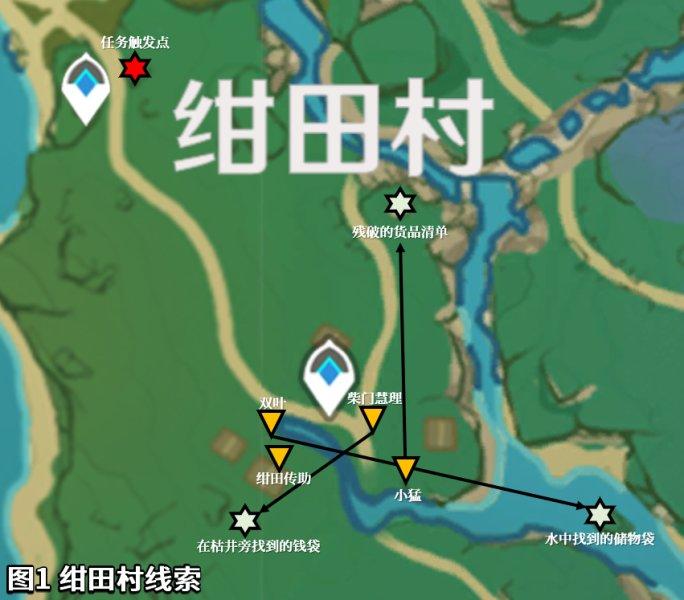 原神神樱大祓任务怎么做（原神神樱大祓任务攻略）