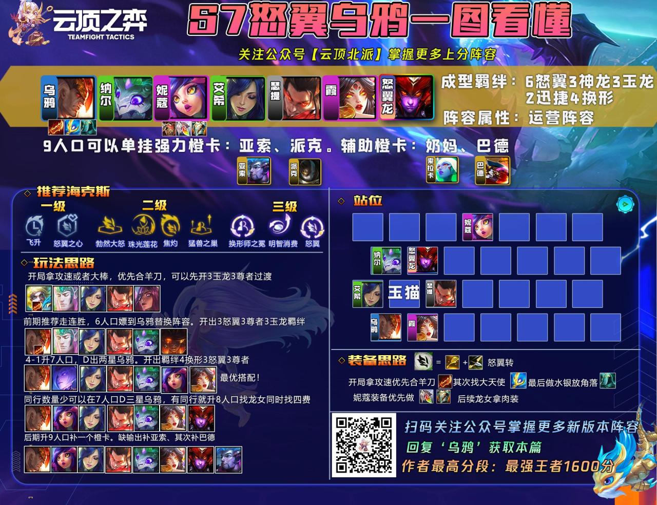 云顶之弈最新最强阵容（云顶10套强势阵容上分思路）