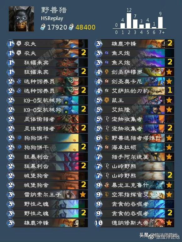 炉石传说最新卡组（炉石HSReplay高胜率卡组推荐）