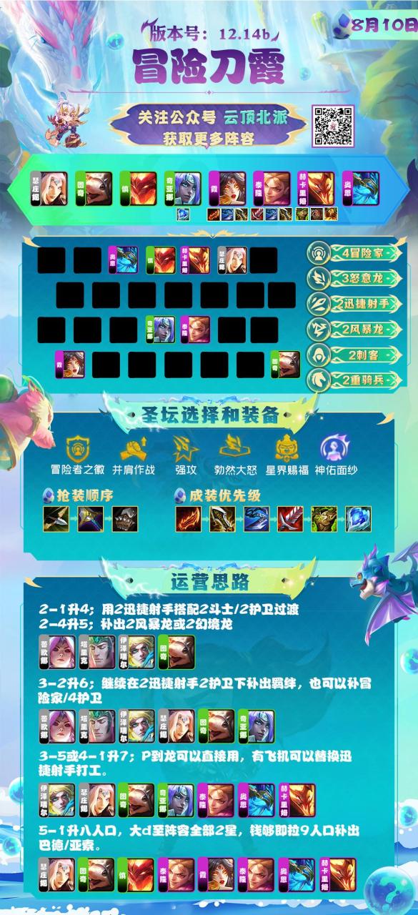 云顶之弈最新最强阵容（云顶10套强势阵容上分思路）