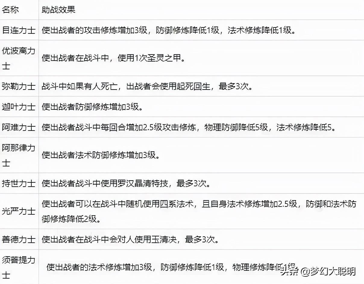梦幻西游维摩诘副本攻略大全（梦幻奇遇任务维摩诘操作技巧和特殊奖励机制教学）