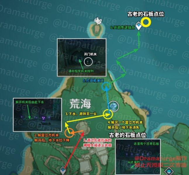 原神神樱大祓任务怎么做（原神神樱大祓任务攻略）