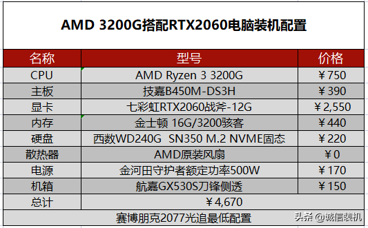 赛博朋克2077需要什么配置（赛博朋克2077pc配置要求）