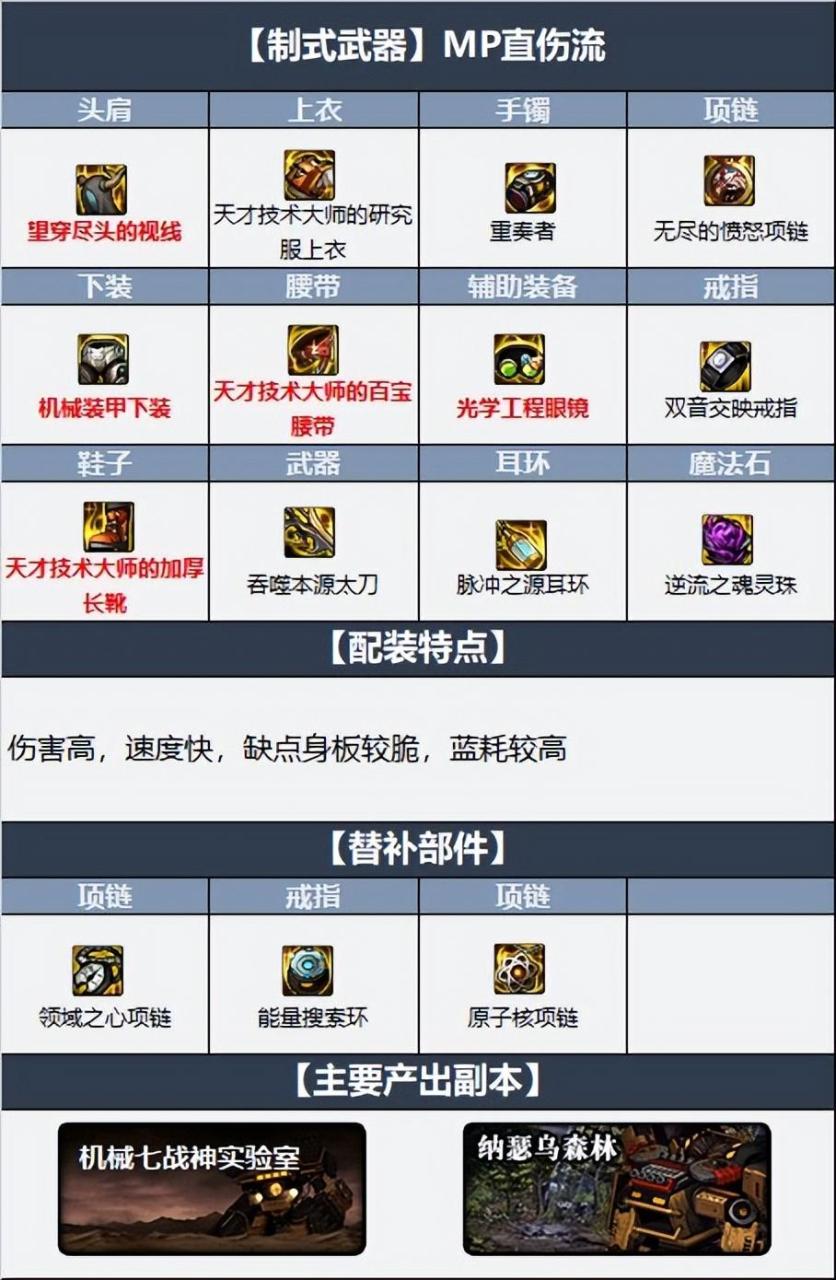 dnf阿修罗毕业装备2022（地下城平民阿修罗毕业装备搭配教学）