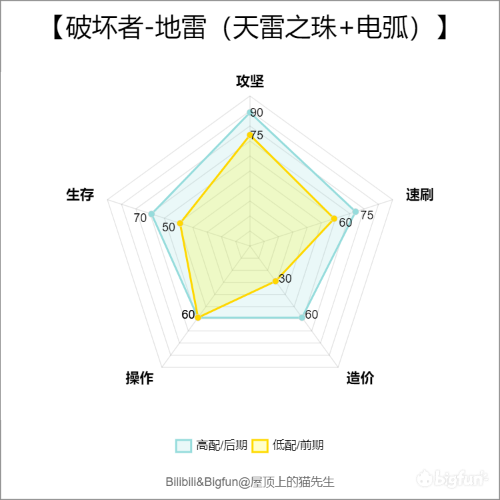 流放之路地雷陷阱（流放之路BD兵器谱之破坏者天雷地雷）