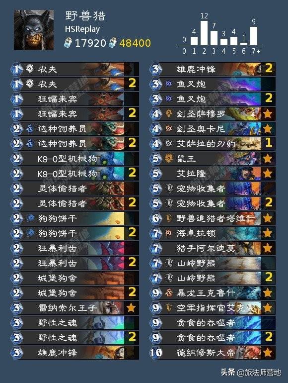 炉石传说最新卡组（炉石HSReplay高胜率卡组推荐）