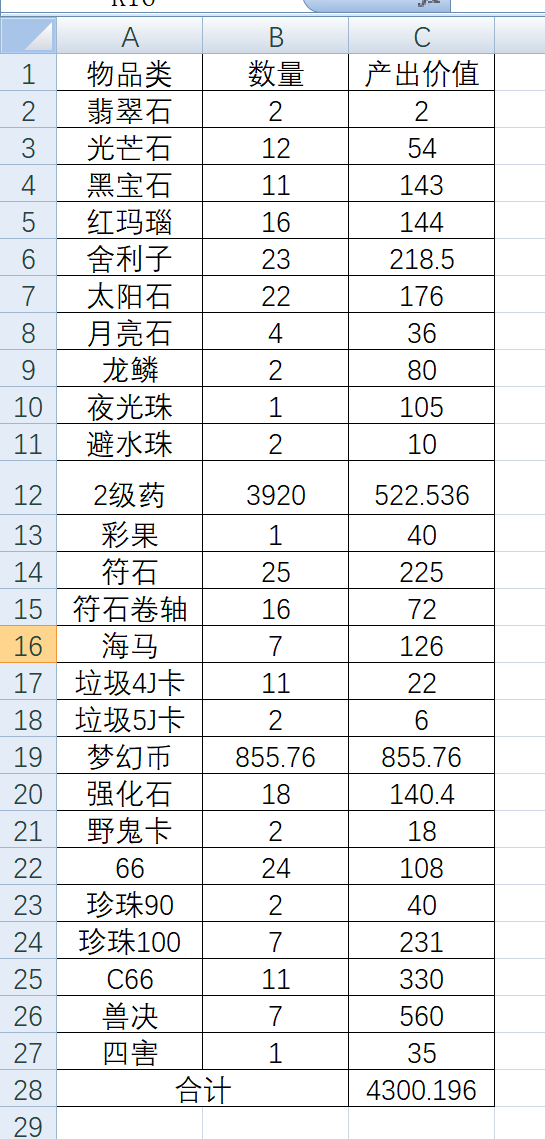 2022梦幻西游种树苗攻略（梦幻西游5开种树苗之收益数据分析与总结）