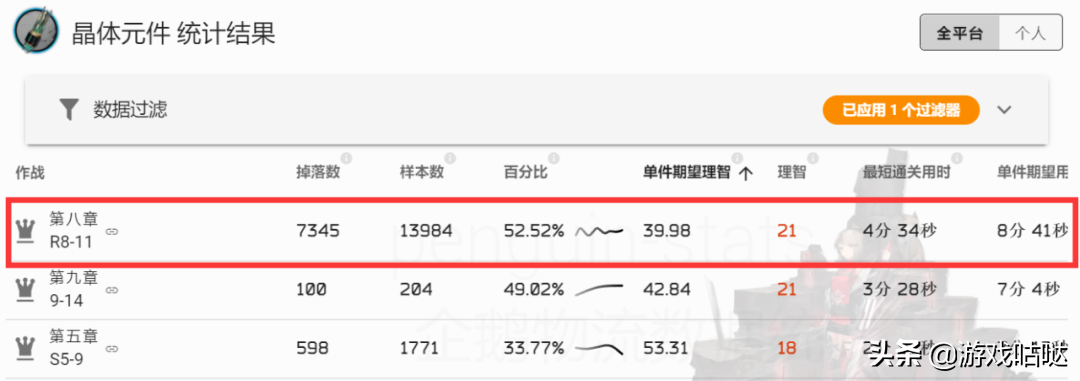 明日方舟研磨石在哪刷合适（明日方舟材料掉落与刷取推荐）