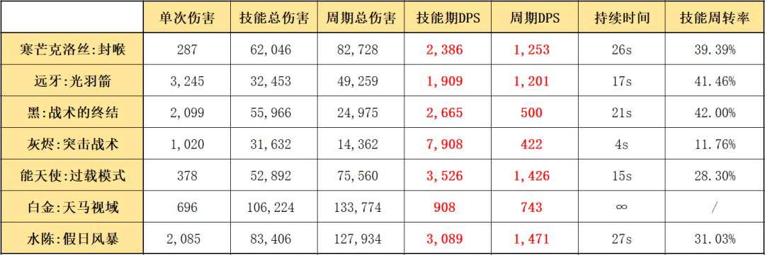 明日方舟克洛丝值得练吗（明日方舟克洛丝使用指南和数据分析）