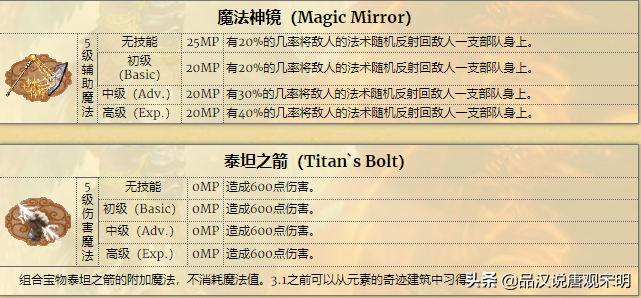 英雄无敌3好用的魔法（英雄无敌3魔法实用度排行）