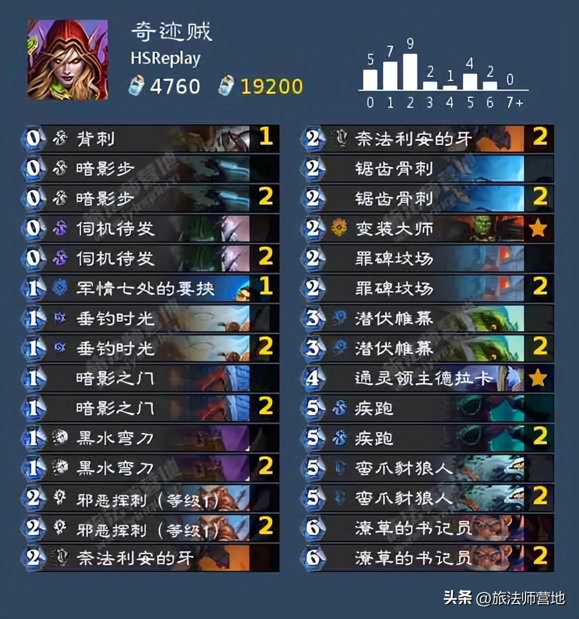 炉石传说最新卡组（炉石HSReplay高胜率卡组推荐）