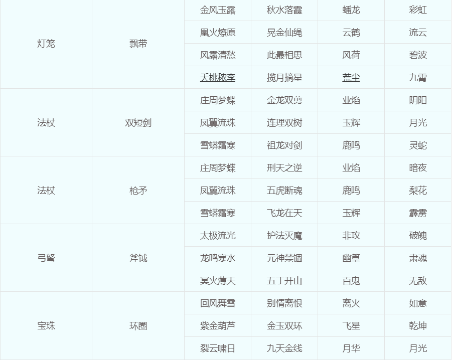 梦幻109转角色要多少钱（梦幻西游关于转门派转种族转角色的问题汇总）