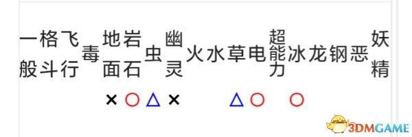 究极日月最强精灵排名（究极日月优质精灵属性数据）