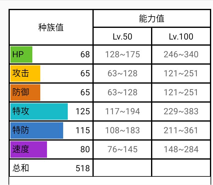 口袋妖怪沙奈朵怎么培养（口袋妖怪沙奈朵最佳技能搭配）