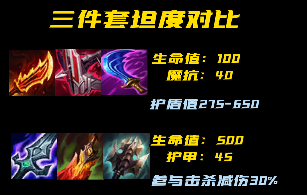 剑圣致命节奏符文怎么点（LOL纯肉破败剑圣套路解析）