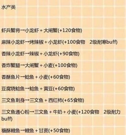 创造与魔法食谱大全最新（创魔法各大食谱怎么合成）
