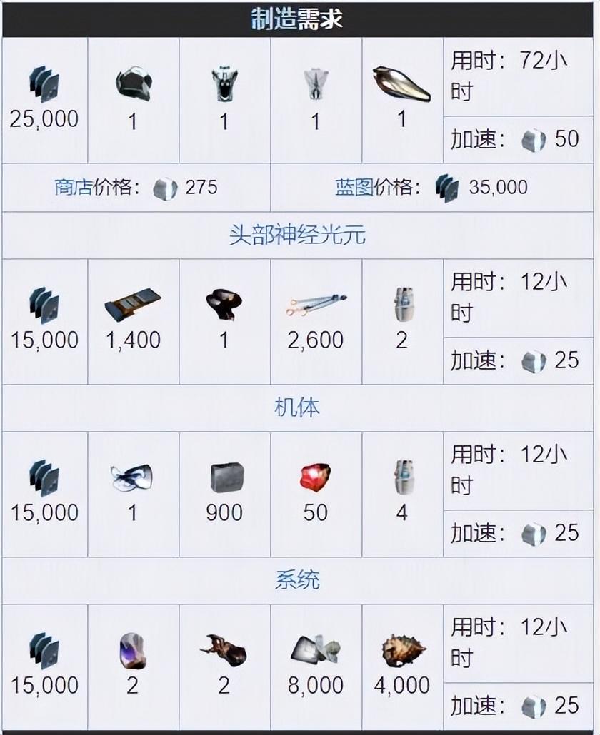 星际战甲悟空战甲怎么获得（星际战甲悟空战甲研究需求及制作教学）