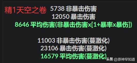 原神草神各武器伤害期望数据对比（原神草神能使用那些武器）