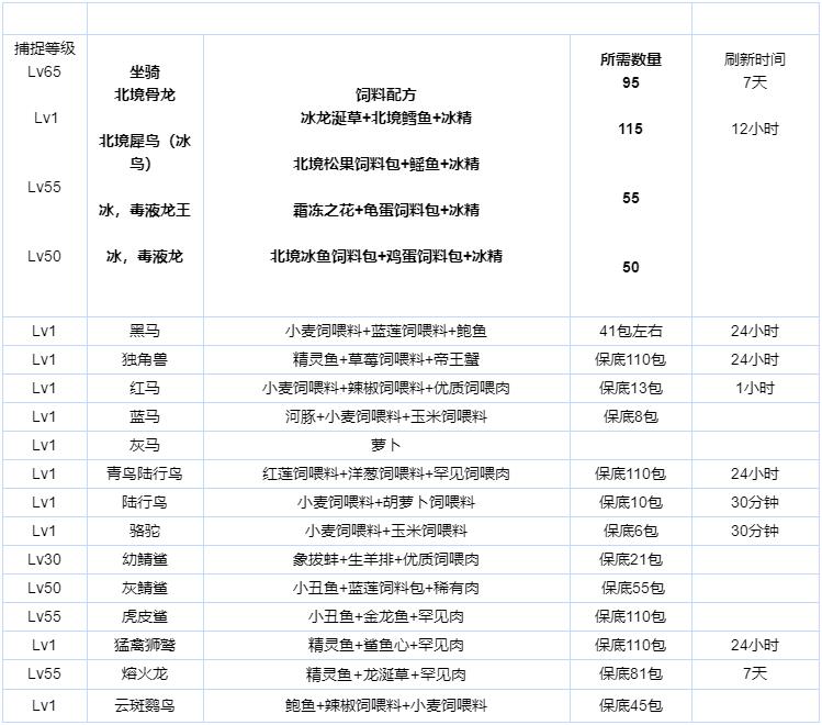 创造与魔法手游怎么搬砖（创造与魔法新手搬砖攻略）