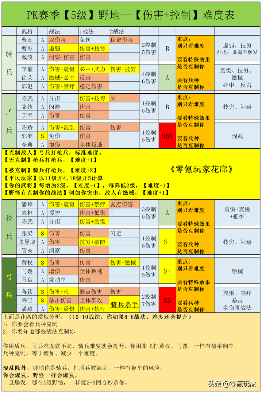 三国志战略版开荒队伍推荐（三国志17个开荒队伍分享）