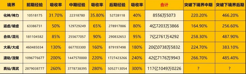 一念逍遥双修思路应该具备哪些条件（一念逍遥双修思路最教学）