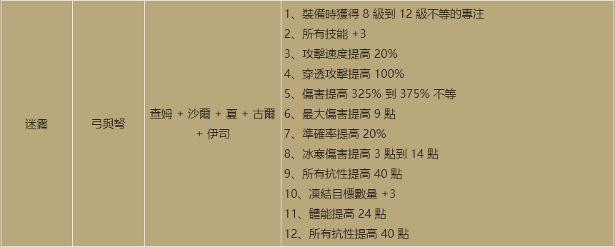 暗黑重置版新增符文之语介绍（暗黑2重置版2.4版本全新符文之语大全）