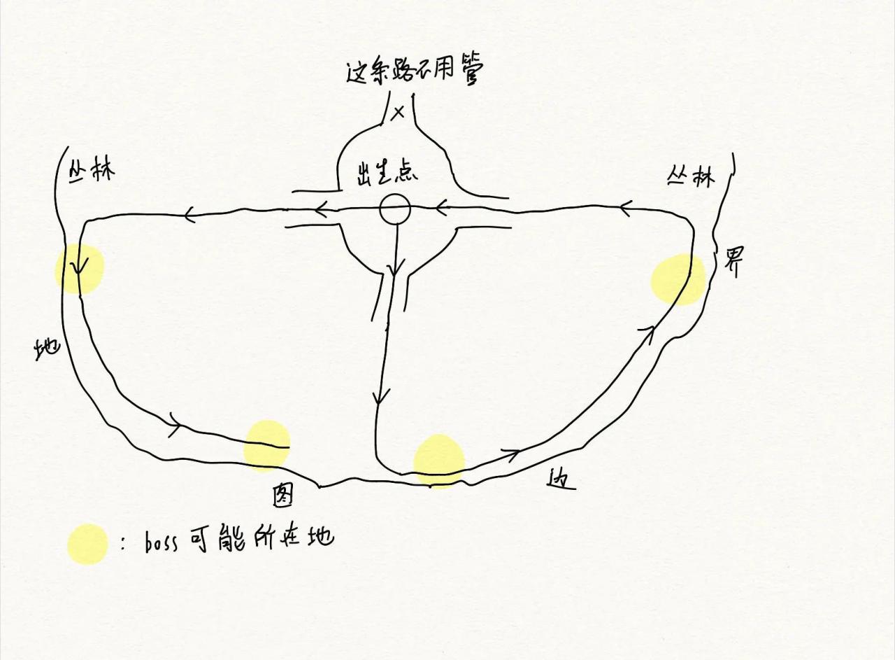 流放之路异界地图任务攻略（流放之路异界开荒攻略）