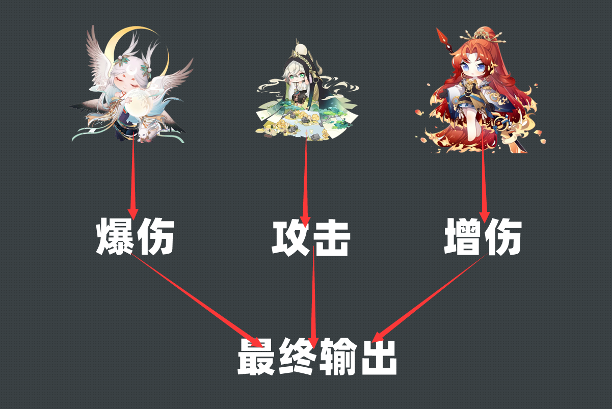 阴阳师pve阵容排名2022（阴阳师长线副本TOP1阵容推荐）