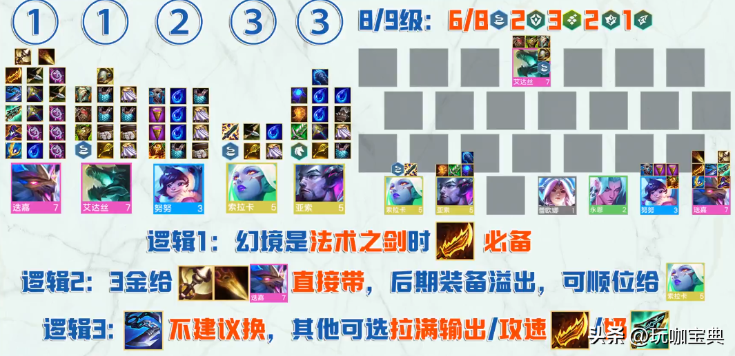 云顶之弈最新阵容排行（云顶之弈三套简单无脑阵容推荐）