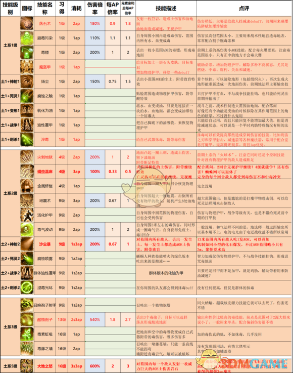 神界原罪2有哪些顶级技能（神界原罪2各派系技能详细介绍）