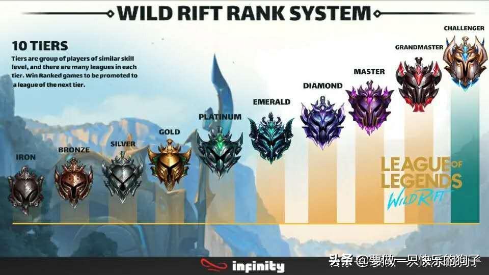 英雄联盟手游段位分布表（英雄联盟手游段位以及上分机制一览）