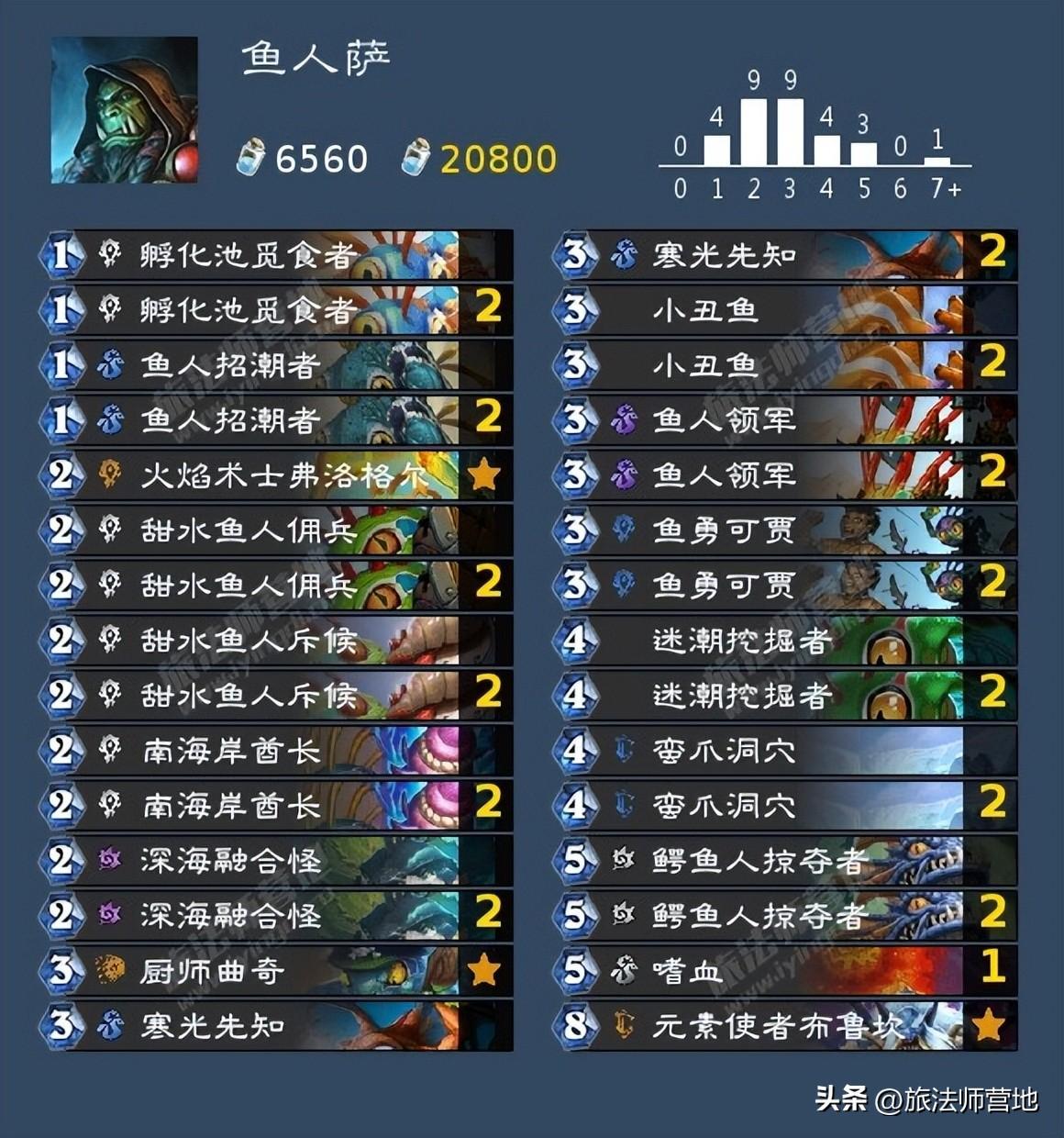 炉石回归卡组怎么领（炉石传说回归几天可以领卡组）
