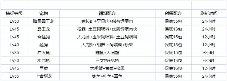 创造与魔法手游怎么搬砖（创造与魔法新手搬砖攻略）