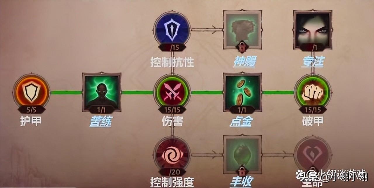 暗黑破坏神不朽巅峰加点推荐（暗黑不朽技能与属性加成介绍）