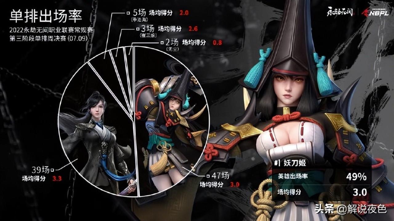 永劫无间t0角色（永劫无间角色最新强度排行）