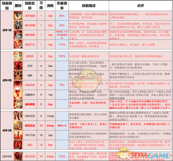 神界原罪2有哪些顶级技能（神界原罪2各派系技能详细介绍）