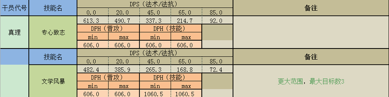 明日方舟波登科值得练吗（明日方舟十大必练干员）