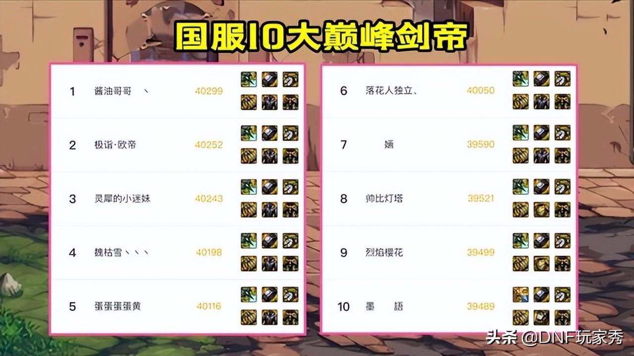 剑帝2022最强搭配表（DNF国服巅峰10大剑帝装备搭配）