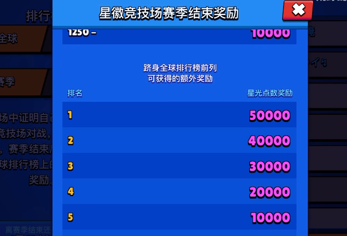 荒野乱斗星光点数究竟怎么用（荒野乱斗星光商店换什么道具更划算）