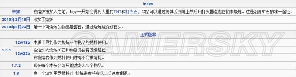 我的世界如何烧制（我的世界烧制配方燃料效率与基础资料详解）